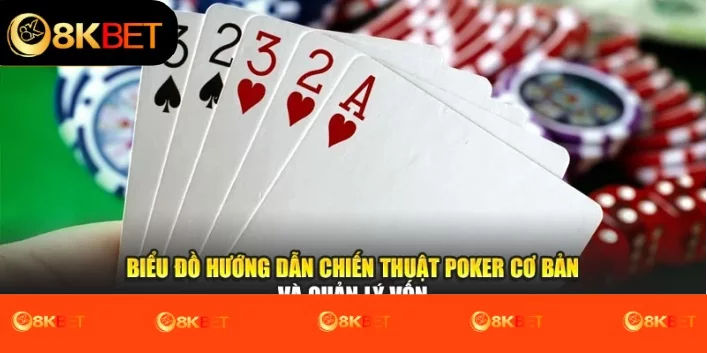 Biểu đồ hướng dẫn chiến thuật poker cơ bản và quản lý vốn