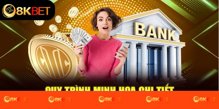 Quy trình minh họa chi tiết